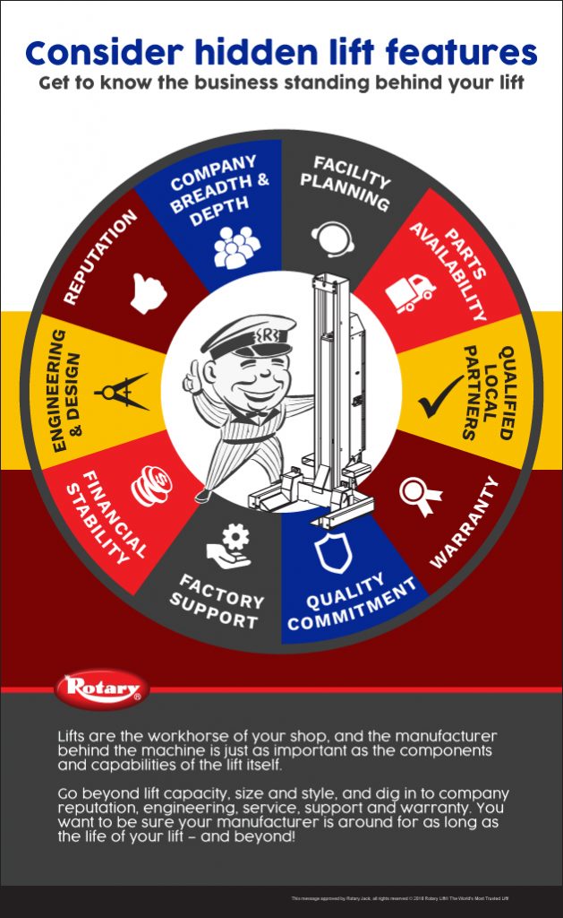 Choose-Lift-Manufacturer